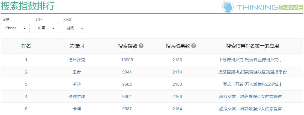 棋牌游戏正在衰落是真的吗,棋牌游戏市场有多大