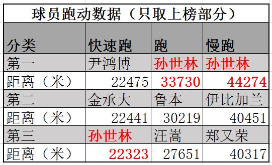 孙世林返回一线队表现,孙世林转会视频完整版