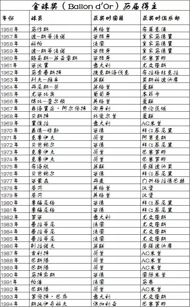 金球奖和世界足球先生合并的奖,梅罗金球奖之争分水岭