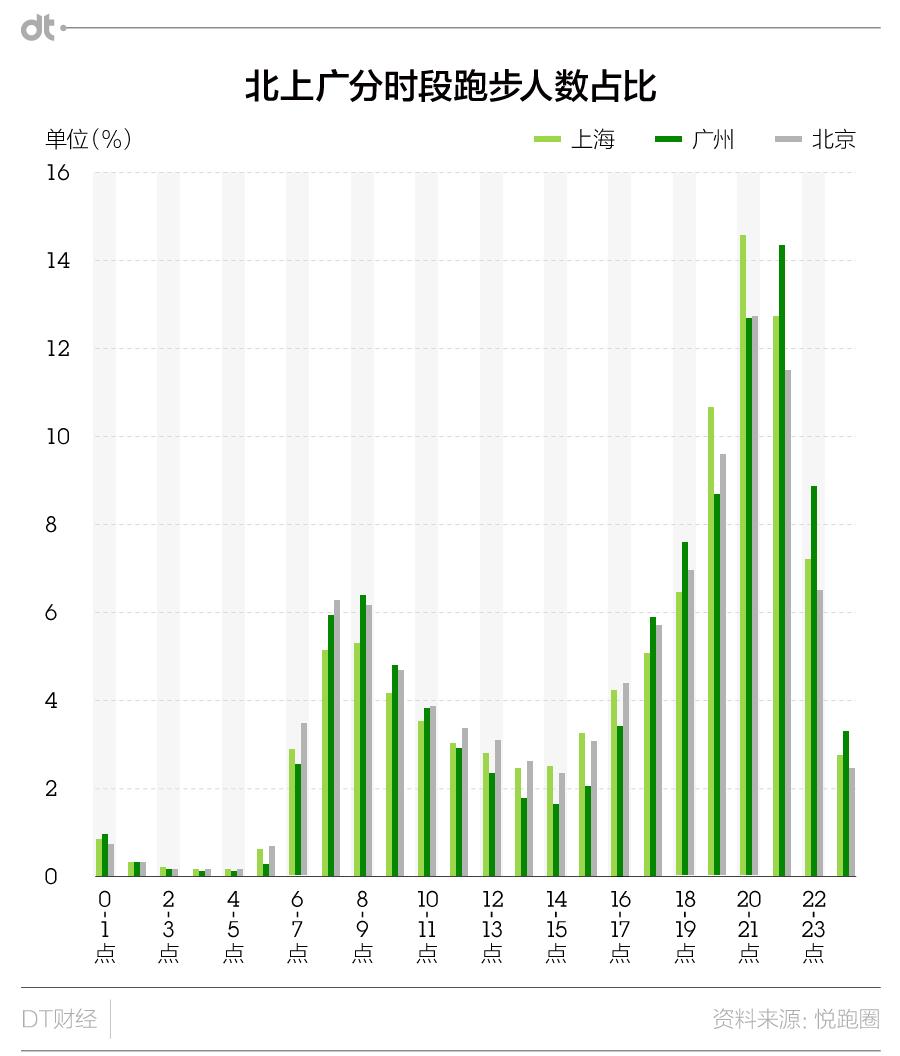雾霾跑步的注意事项,雾霾入侵怎么跑步