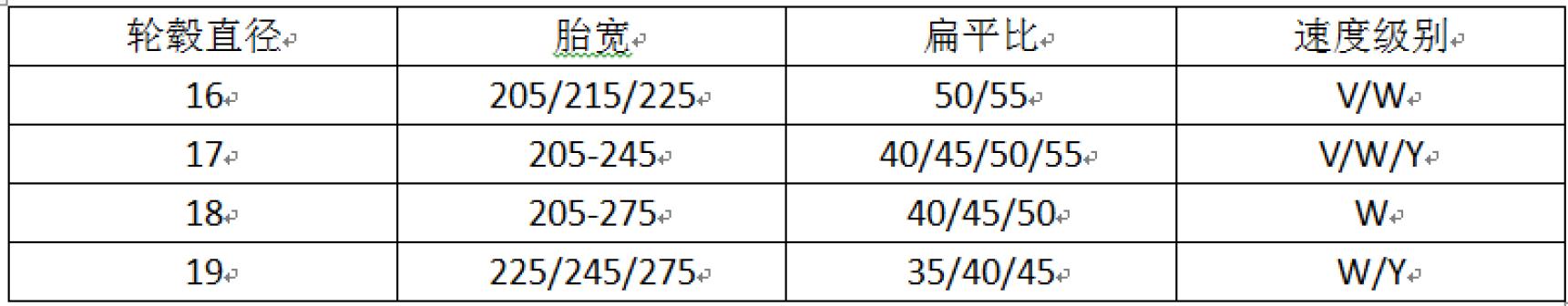 运动控的选择4款运动型轮胎推荐,舒适偏运动的轮胎推荐