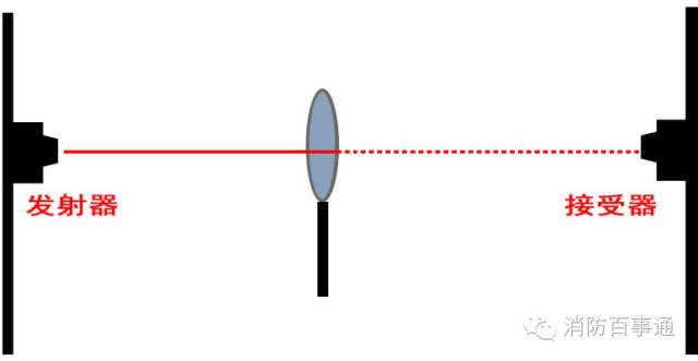 消防检测维保仪器讲解系列,消防漏电仪器使用方法