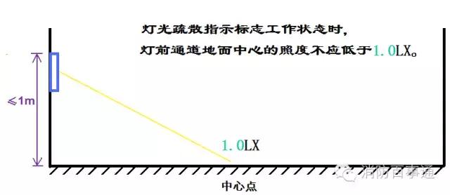 家庭宜配置哪些消防仪器,消防检测仪器设备使用规范