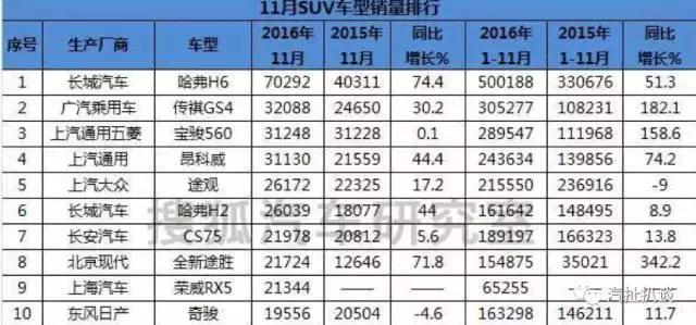15t涡轮增压名爵锐腾要挑战神车h6,名爵锐腾十项全能挑战巅峰