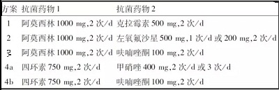 阿莫西林根除幽门螺杆菌最佳方案,儿童幽门螺杆菌吃什么药能根除呢