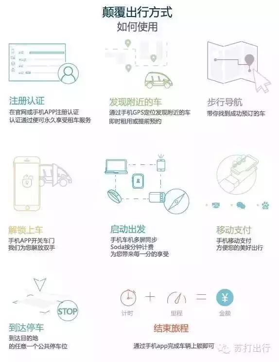 成都共享单车的车型,成都共享单车汽车