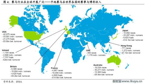 赛马在中国的前景,赛马在中国发展