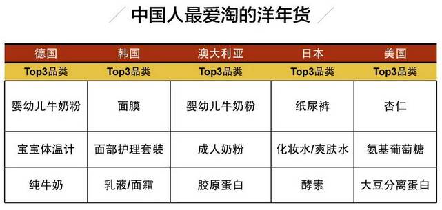 中国年货大摸底,中国年货今年