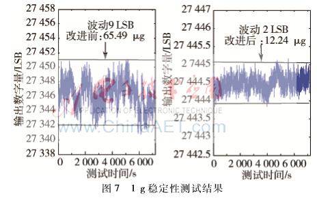 石英挠性加速度计内部图片,石英挠性加速度计