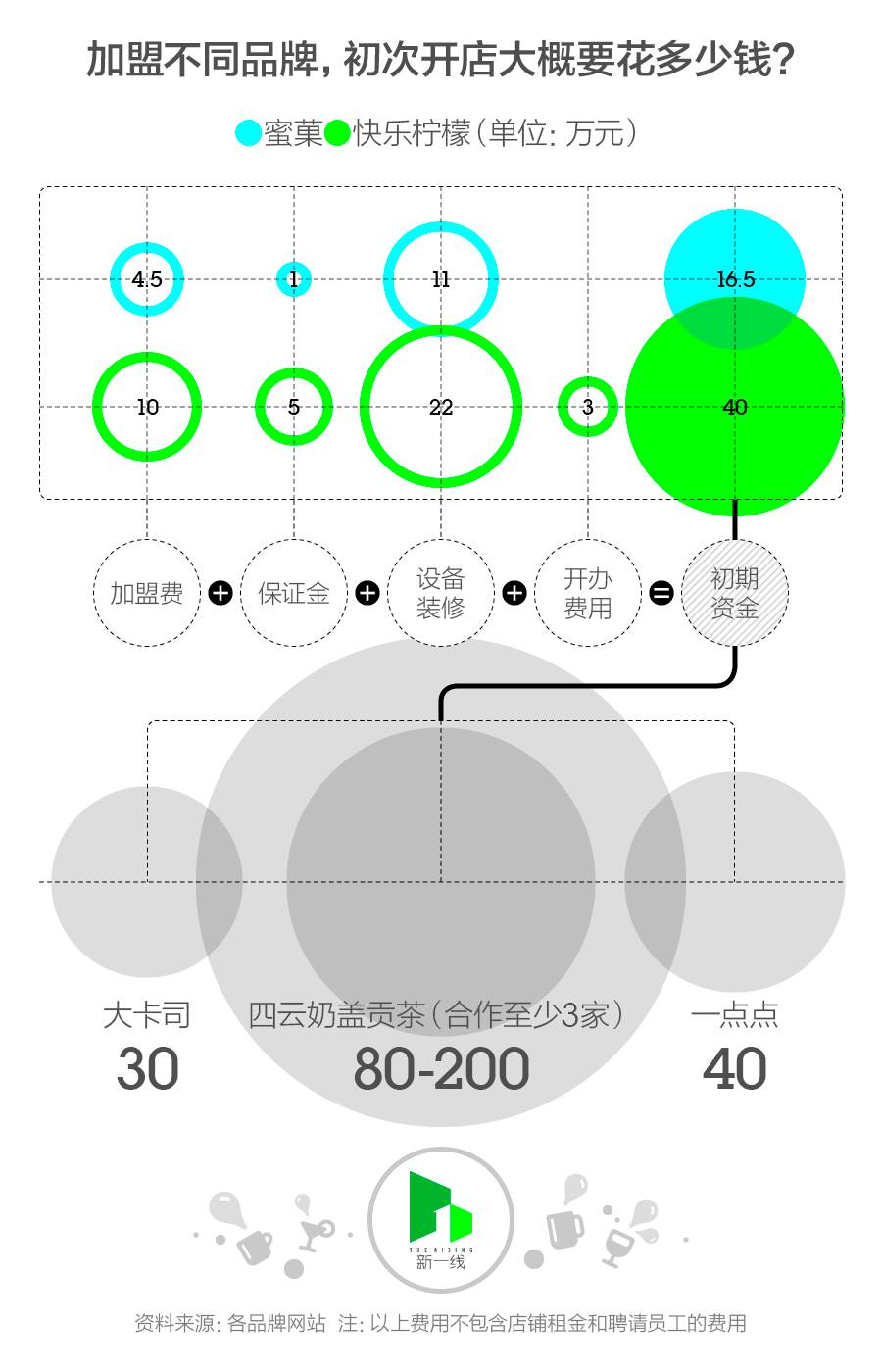 鎻鍔犵洘濂惰尪搴楃殑鍐呭箷,濂惰尪搴楀姞鐩熺湡鐩稿ぇ鎻