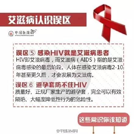 艾滋病！你给我站住，我要揭开你的真面目！