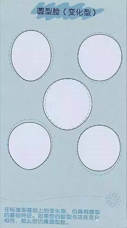 你知道自己适合什么样的脸型吗,你知道你到底适合什么样的发型吗