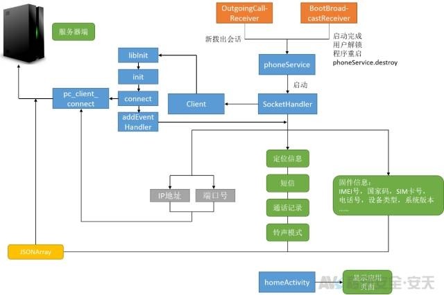 拨打110,接电话的却是*子骗**?安天移动揭秘“劫持报警电话”病毒原理|宅客黑镜头