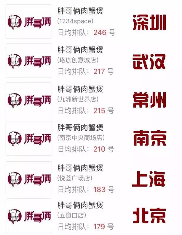 200多家分店的“神级BOSS”，凭一锅肉蟹煲刷爆全国朋友圈