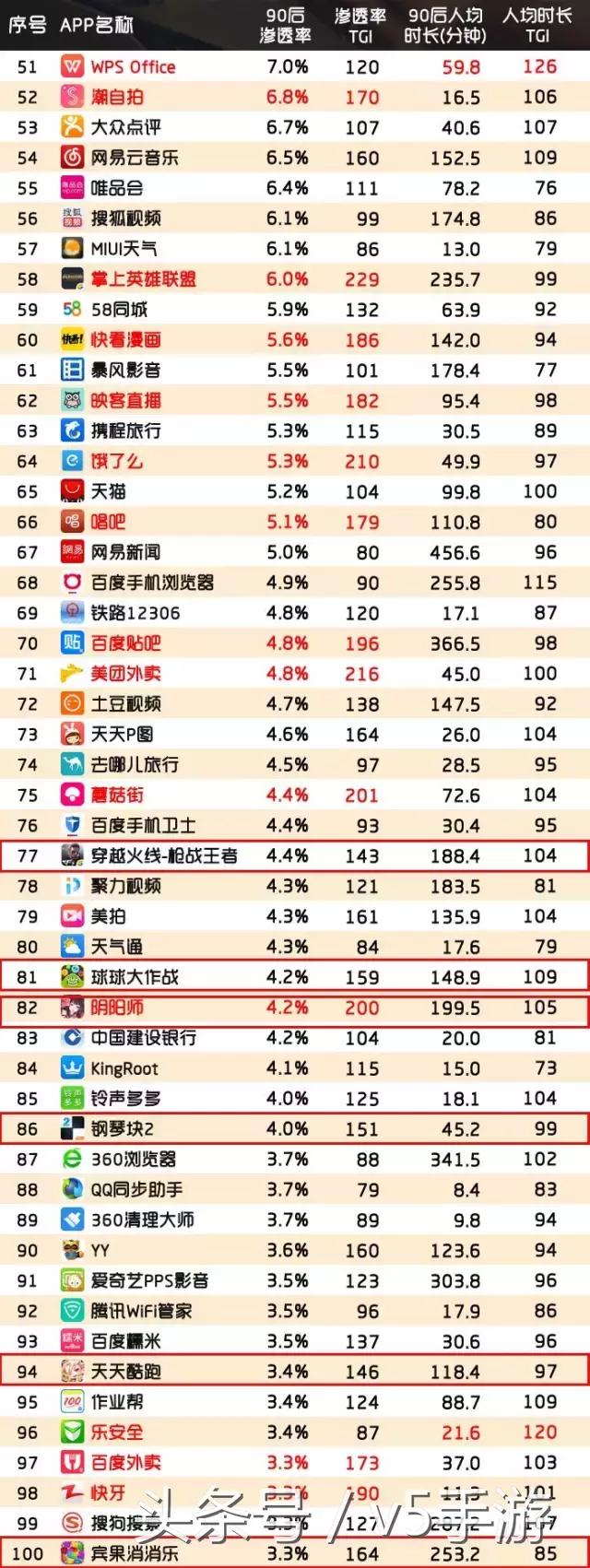 腾讯的游戏app有哪些,腾讯游戏app推荐