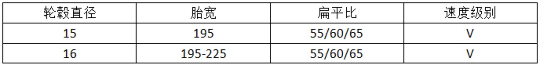 经济耐磨型轮胎,耐磨型轮胎哪个牌子好