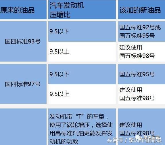 2021年新规国五柴油版车,中央对国五车上牌有什么政策