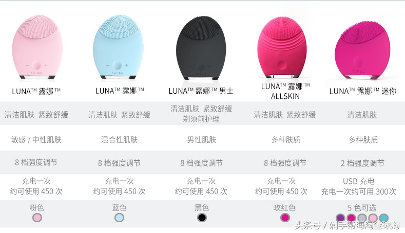 luna洁面仪测评,luna洁面仪新款