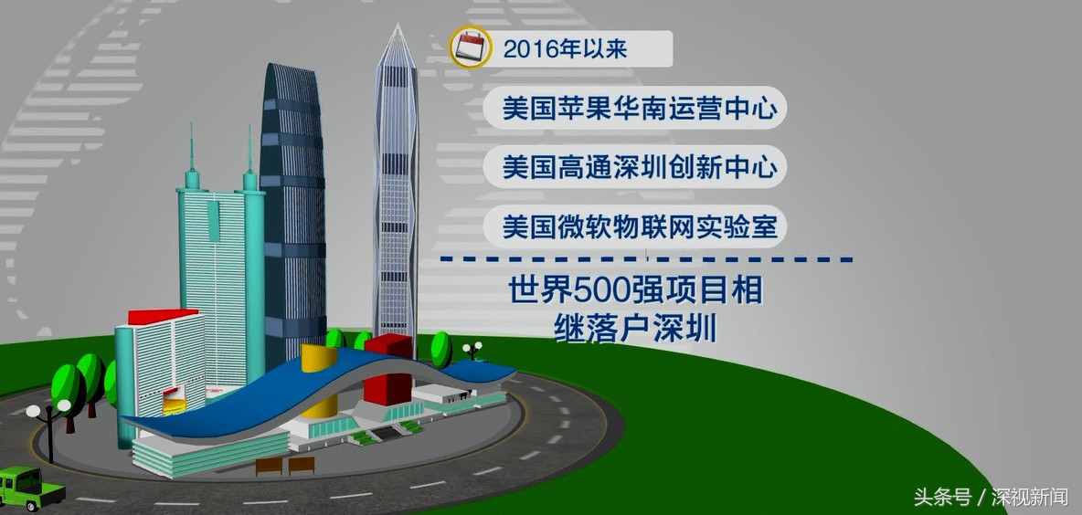 深圳一日“娶回”31个重大项目“勾搭”全球500强超275家