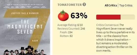 这部边看边吐的翻版《七武士》，最终还是让我燃起