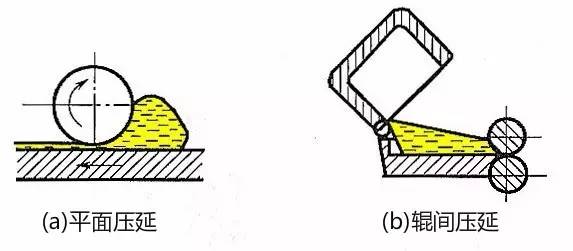 玻璃双层一次成型是什么工艺,玻璃的制作工艺流程及原材料