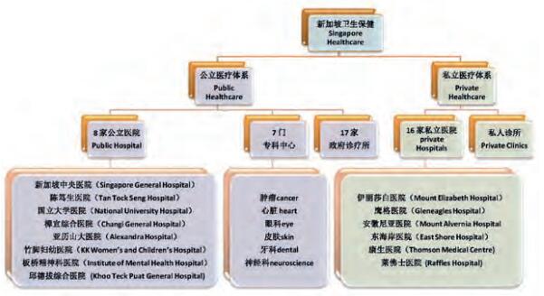 新加坡医疗保健体系如何成为亚洲第一，种下芝麻，长出西瓜！