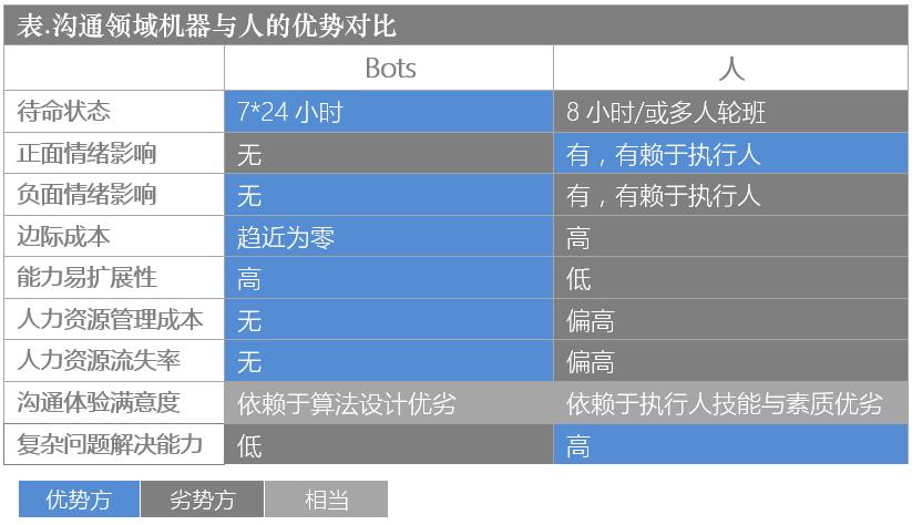 聊天机器人陪伴,聊天机器人有前途