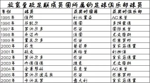 金球奖和世界足球先生合并的奖,梅罗金球奖之争分水岭