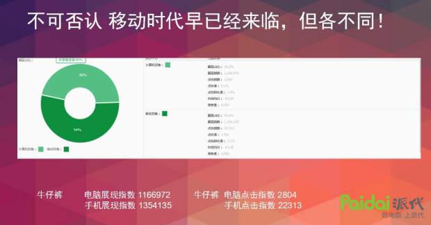 直通车四大项详细讲解,直通车教程2018