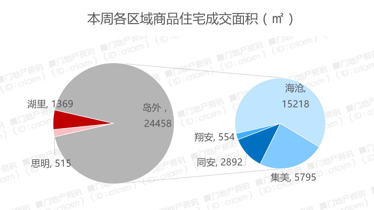 万科城二手房降价了吗,万科城成交价