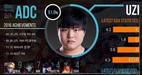 全明星solo赛uzivstheshy疯狂麦克疯,lol全明星赛2019uzi玩新英雄