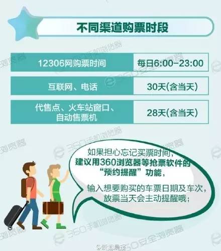 春运火车票今天开售你准备好了吗,春运火车票即将开售你准备好了吗