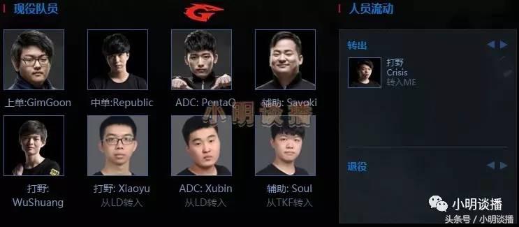 lol转会期最新完整名单,lol转会期战队实力