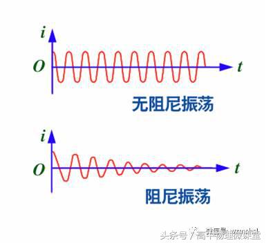选修3-1物理磁场视频,选修3-4物理电子课本