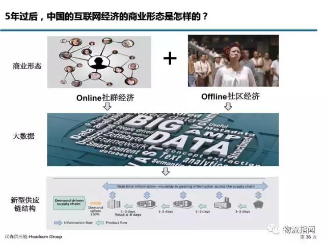 新零售服装行业转型升级,服装供应链商业模式