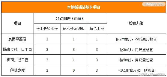 装修地板地面做法,地面装修处理