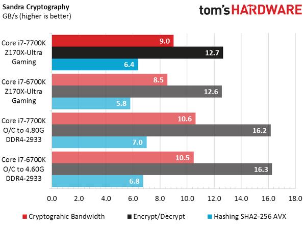 英特尔corei7-7700k四核,英特尔corei7-77003.60ghz四核跑分