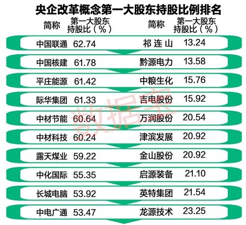 央企国资改革概念龙头股,央企国企改革概念龙头股有哪些
