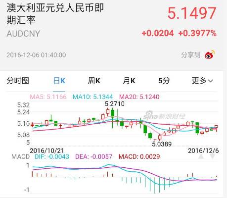 今日澳元兑美元汇率中间价,今日澳元兑换人民币汇率走势预测