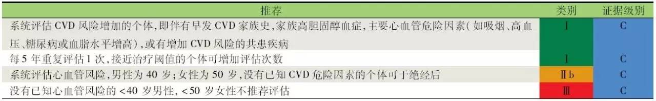欧洲心血管病指南参考文献,最新指南心血管疾病一级预防