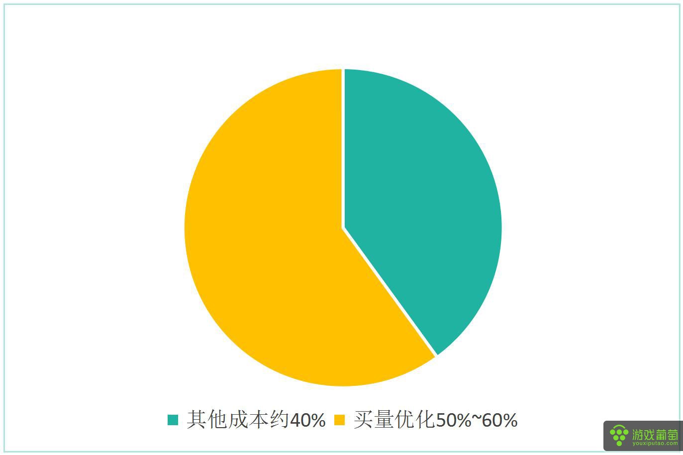 手游和端游利润,23年端游手游营收