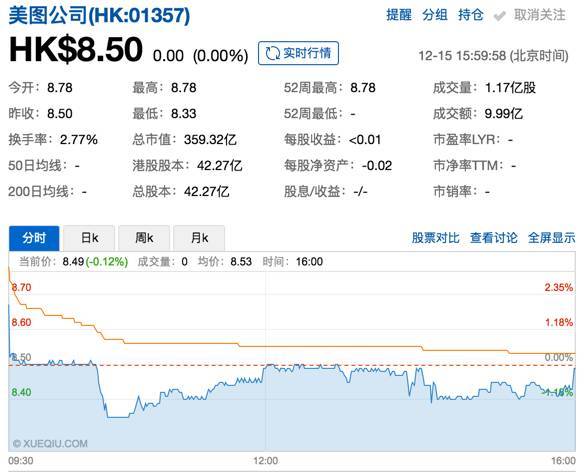 阅读招股说明书心得,美图招股书