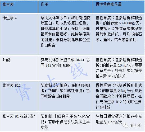 每天一粒善存片对肝脏有害吗,糖尿病肾病可以吃善存维生素吗