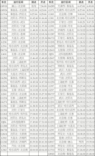 唐山站列车停运情况,唐山站最新列车时刻表
