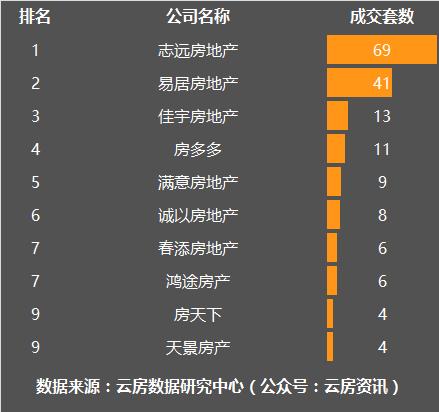11月上海楼市成交量乐居,1月上海楼市二手房成交量