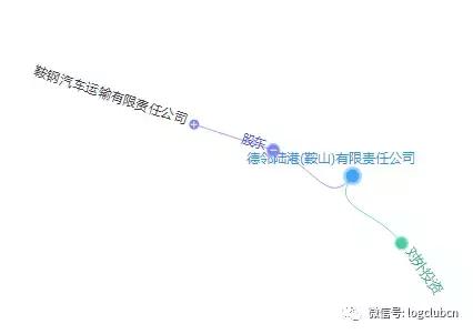 第十波|(含12省市143家)河南、辽宁无车承运人名单!