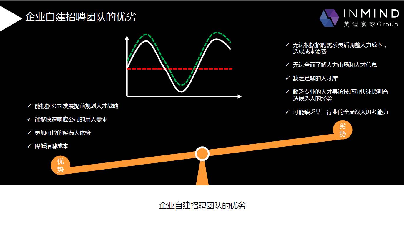猎头会被辞退吗,猎头行业如何利用ai