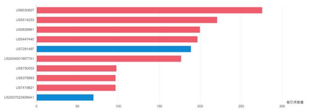 估值90亿变8亿的医疗独角兽，成全美最大创业*局骗**？