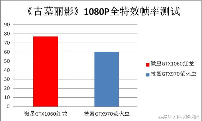 1060是否值得升级2060,双12值得入手的百元机