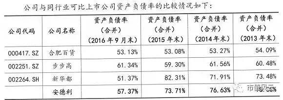 上市公司问询,上市公司收到问询函有影响吗